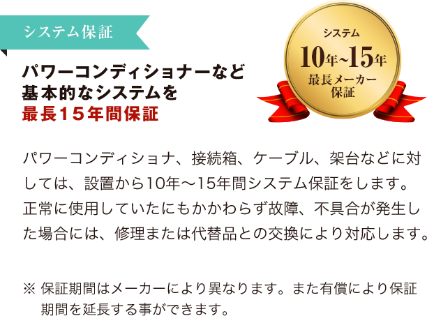 システム保証パワーコンディショナーなど基本的なシステムを最長１５年間保証