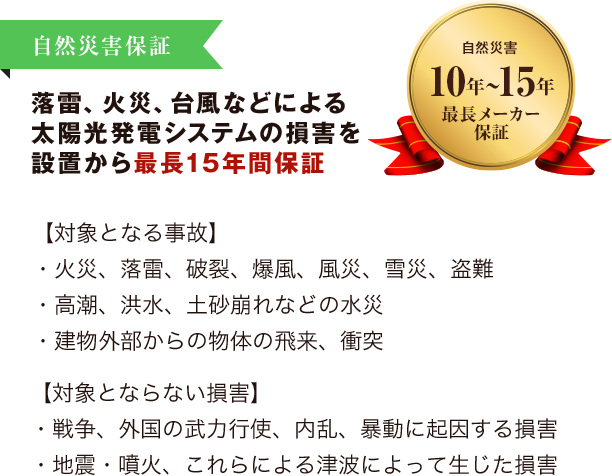 自然災害補償落雷、火災、台風などによる太陽光発電システムの損害を設置から最長15年間保証